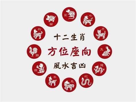 生肖適合的方位|十二生肖宅運大公開